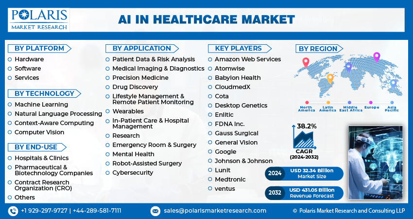 AI In Healthcare